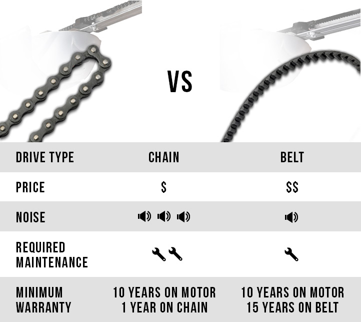 Garage Door Opener Buying Guide at Menards®